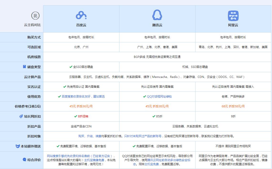 新城街道云主机代理对比.jpg